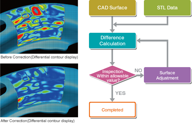 Image:CAD Surface Quality Inspection