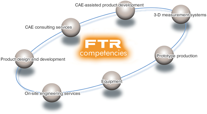 FTR competencies