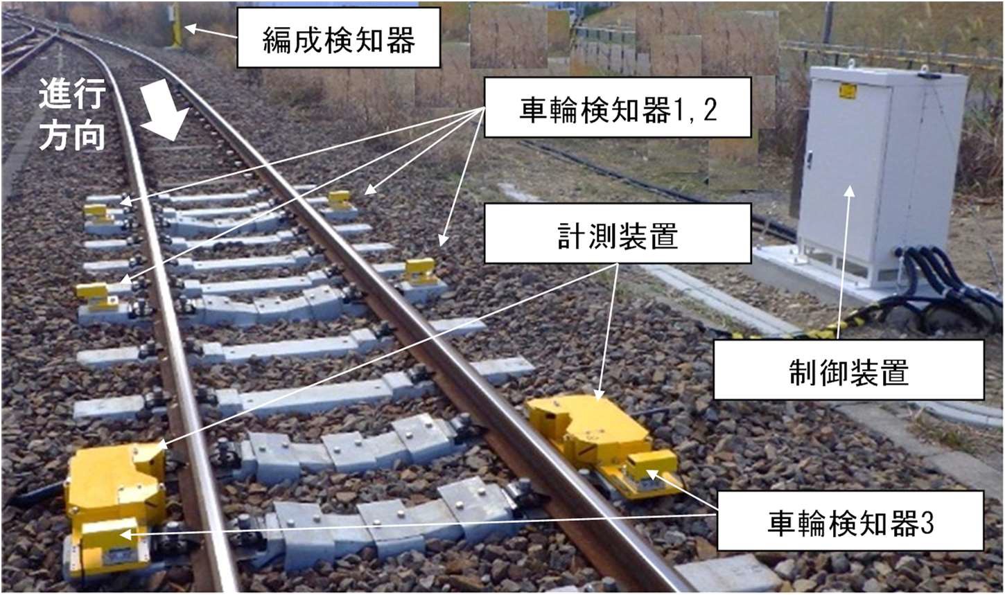 測定装置の構成