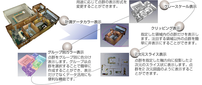 点群表示設定機能